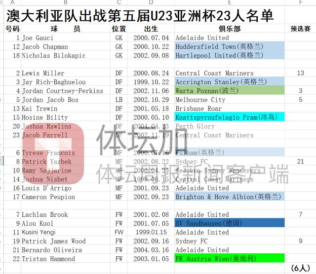 1655017901114096008.png 澳大利亚.png